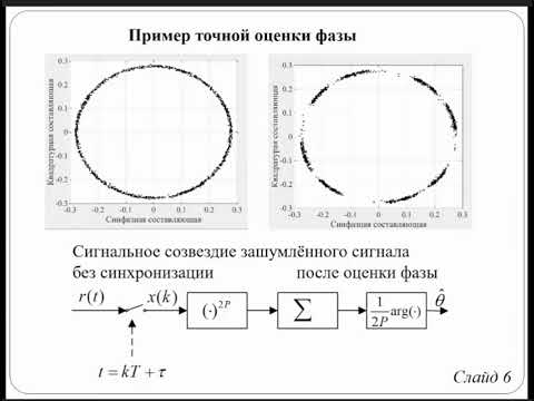 Видео: 165/3 Обнаружение немодулированной несущей сигнала на основе оценки частоты