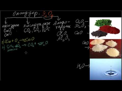 Видео: Оксиддер