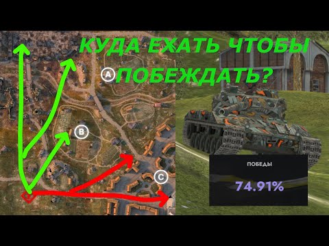 Видео: КУДА ЕХАТЬ ЧТОБЫ ПОБЕЖДАТЬ?|КАК ПРАВИЛЬНО РАССКАТЫВАТЬСЯ?|КАК ПРАВИЛЬНО ЧИТАТЬ СЕТАП?|TANKS BLITZ