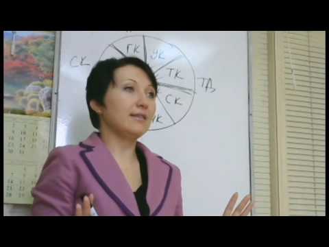 Видео: Трудовые отношения. Кто такие сотрудники и чем они отличаются от работников - Елена А. Пономарева