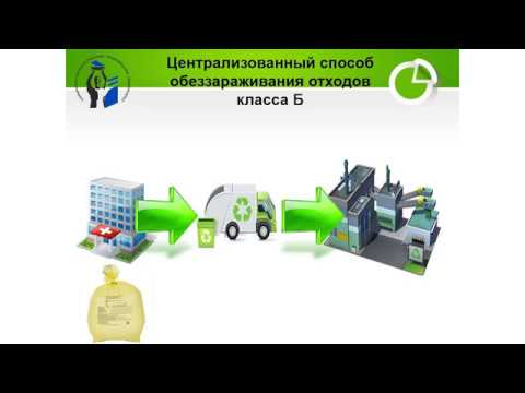 Видео: Лекция на тему «Обращение с медицинскими отходами в ЛПО»