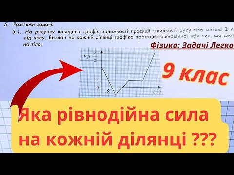 Видео: 3/7✨ЗАДАЧА : як за графіком визначати Рівнодійну силу? | Фізика : Задачі Легко