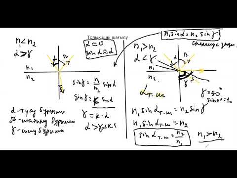 Видео: 8 ынып 6 сабақ физика. Толық ішкі шағылу. Есептер шығару.