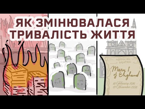 Видео: Як змінювалася тривалість життя людей [MinuteEarth]