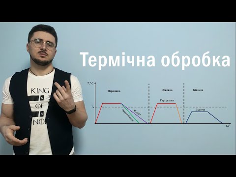 Видео: Термическая обработка сталей