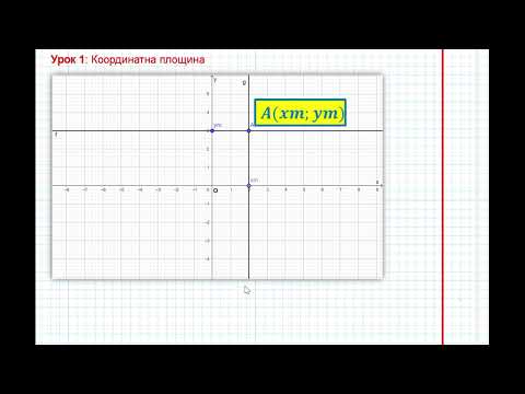 Видео: Геометрія 9. Урок 1: Координатна площина