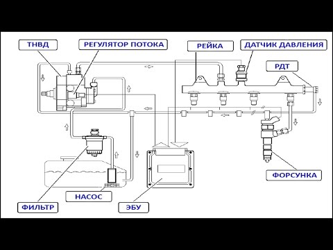 Видео: Топливная система common rail на Хендай Санта ФЕ 2.2 (часть 1)