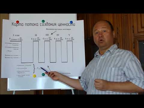 Видео: Урок 3   Создание карты потока создания ценности