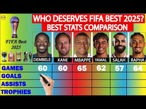 Видео: Лучшие игроки FIFA 2025: Дембеле против Кейна против Мбаппе против Ямала против Салаха против Раф...
