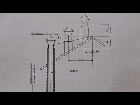 Видео: Как рассчитать высоту дымохода?