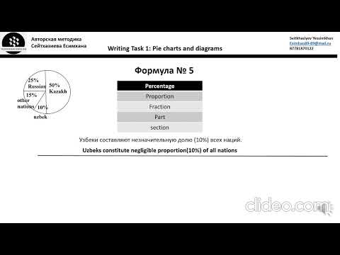 Видео: Ielts writing task 1: describing a diagram/pie chart. Описание диаграммы.