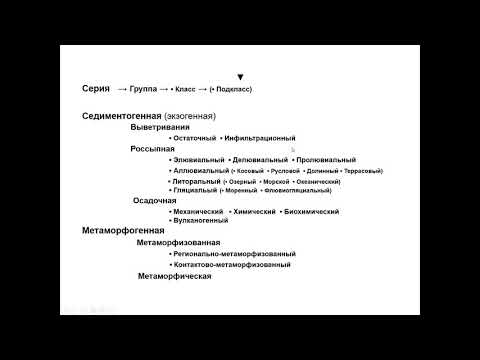 Видео: Еремин Н. И. - Геология полезных ископаемых - 10. Генетическая классификация месторождений