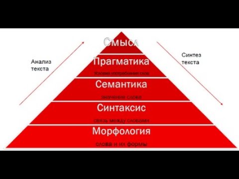 Видео: Теория речевого действия