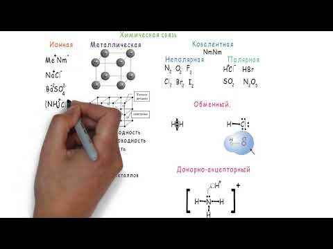 Видео: 8. Виды химической связи.