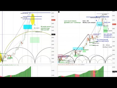 Видео: Анализ общей картины золота | Ожидается ли дальнейшая коррекция?