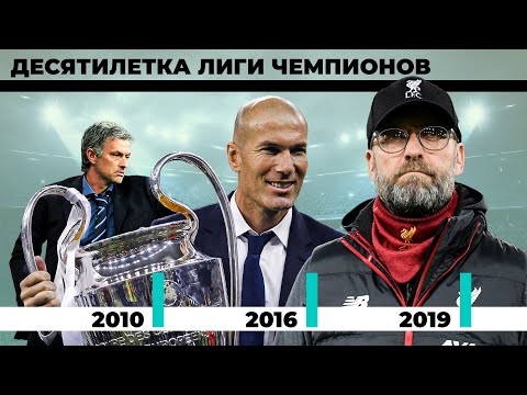 Видео: Десятилетка Лиги Чемпионов