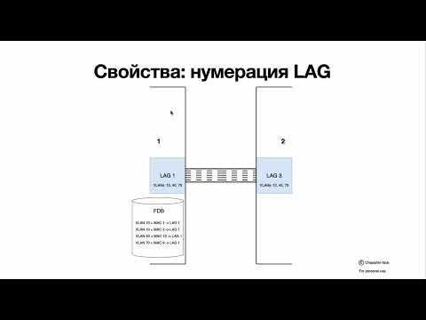 Видео: Агрегация портов (Port Channel, LAG) и динамический лаг LACP