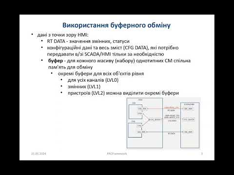 Видео: PACFramework Ч5