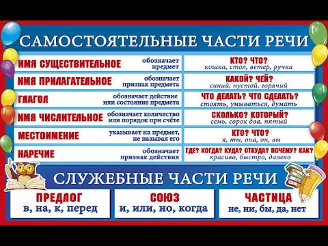 Видео: № 636 ЧАСТИ РЕЧИ / русский язык / грамматика