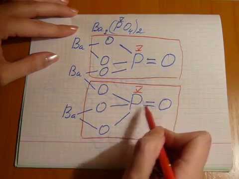 Видео: Структурные формулы вещества. Правила построения структурных формул.