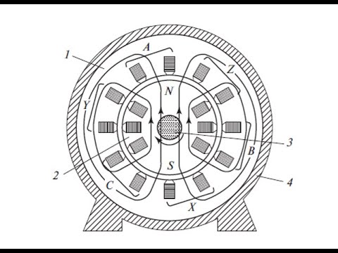 Видео: ЭСиПСТ Лекция 9 - Синхронные генераторы