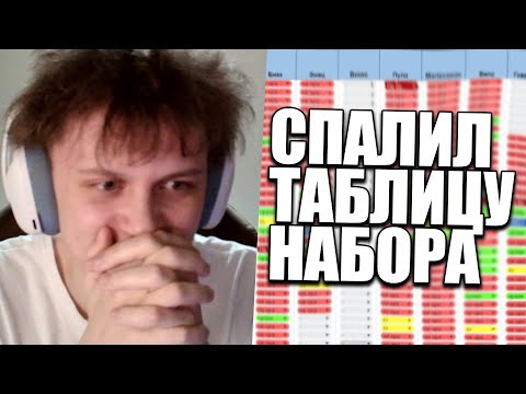 Видео: ВИПС СПАЛИЛ ТАБЛИЦУ С ОЦЕНКАМИ НАБОРА НА КОР