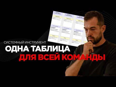 Видео: Как систематизировать творческий процесс в компании? Стандартизация интеллектуального труда команды