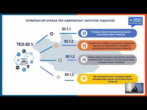 Видео: Татварын өр хураах үйл ажиллагаа, өр хуримтлагдсанаас үүсэх эрсдэл Цахим сургалт 2025.05.