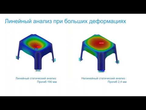 Видео: ТОП 10 ошибок в инженерных расчетах