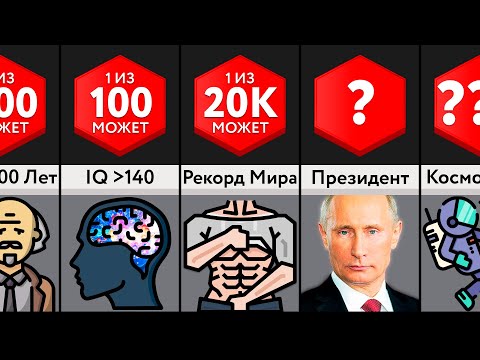 Видео: Проверь, Входишь Ли Ты В 1% Людей?