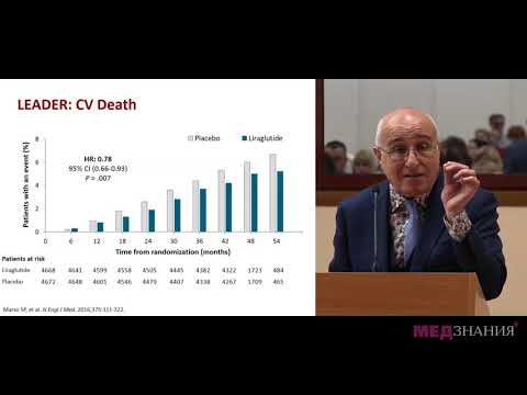 Видео: 01 Новости последних международных конгрессов и практические