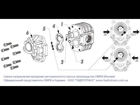 Видео: Изменение направления вращения шестеренчатого насоса   NPH,  производства OMFB (Италия)