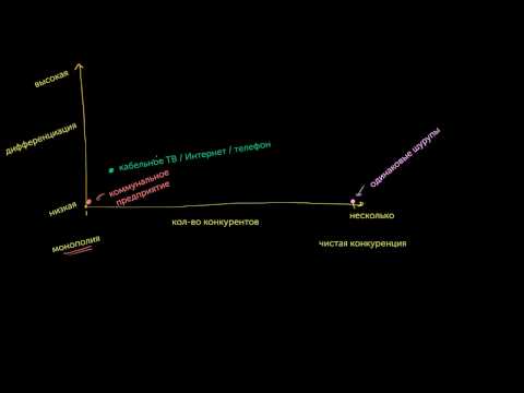 Видео: Олигополии и монополистическая конкуренция
