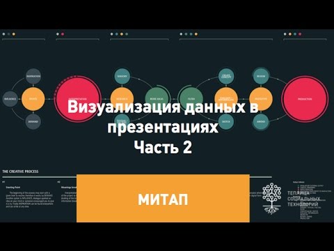 Видео: Митап «Визуализация данных в презентациях» Часть 2