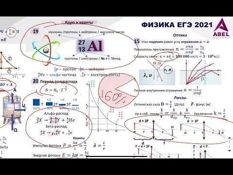 Видео: Шпора по ФИЗИКЕ ЕГЭ 2021 Абель