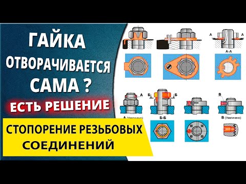 Видео: Надежное стопорение резьбовых соединений. Основные способы и схемы исключения самоотвинчивания