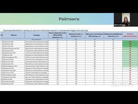 Видео: Навчання щодо наповнення адресного реєстру та реєстру будівель і споруд для учасників ПІЛОТУ 2.0 ч17