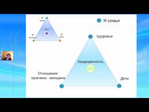 Видео: Вебинар на тему: "Поле счастья". Наталья Сидорова.Нумерология и я.Разум, душа, тело.Советы психолога