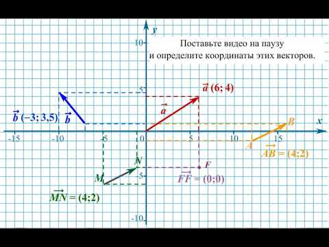 Видео: Координаты вектора