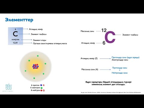 Видео: 7.2. Химиялық элемент атомының сипаттамасы