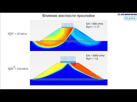 Видео: Геосинтетические армирующие материалы в PLAXIS 2D