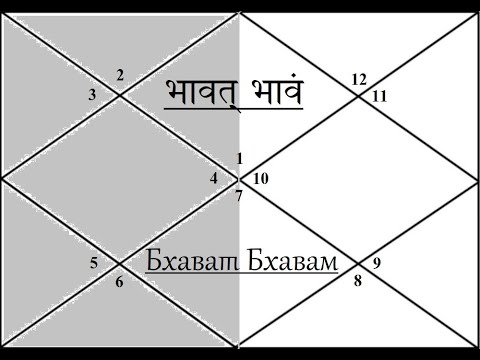 Видео: Бхават Бхавам (и многое другое)