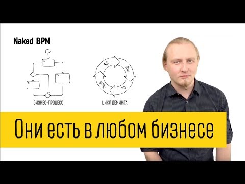 Видео: Что такое бизнес-процесс, пример процесса оформления кредитной заявки | Naked BPM