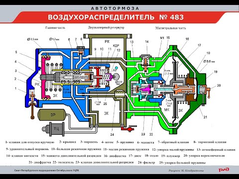 Видео: Обшие сведения об Вр№483