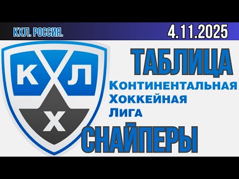 Видео: ОБЗОР.  хоккей. FONBET Чемпионат КХЛ 2025/2026   4.11.25