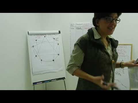 Видео: Запись вебинара.  Коучинг.  1 эннеатип по эннеаграмме