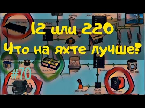 Видео: Электропитание на яхте. Выбор бортового напряжения яхты. 12В, 24В или 220В - что на яхте лучше