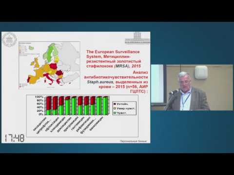 Видео: Принципы антимикробной терапии сепсиса. Шляпников С.А.