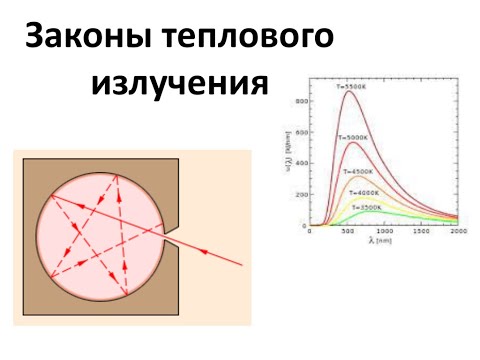 Видео: Законы теплового излучения