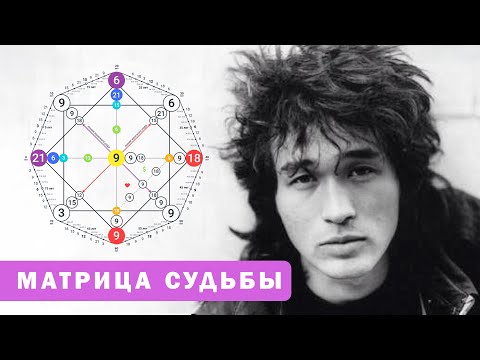 Видео: Виктор Цой. Матрица судьбы